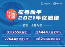 合肥房地产稳中有进 乐居资讯中心解读楼市新动向
